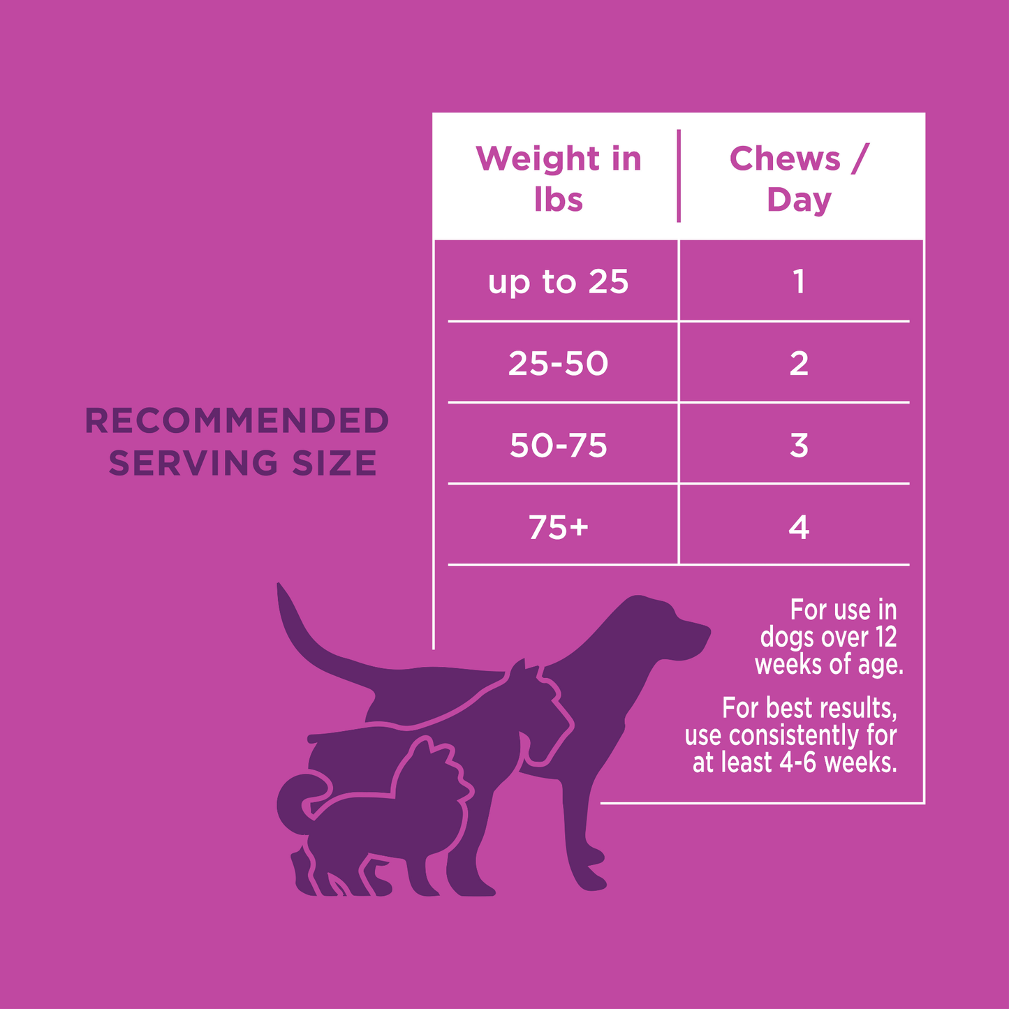Melatonin calming soft chews dosage chart for dogs by weight with recommended daily servings