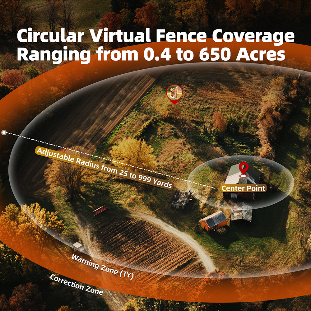 F830 GPS Wireless Dog Fence showing adjustable circular boundary zones on rural property with center point and GPS coverage.