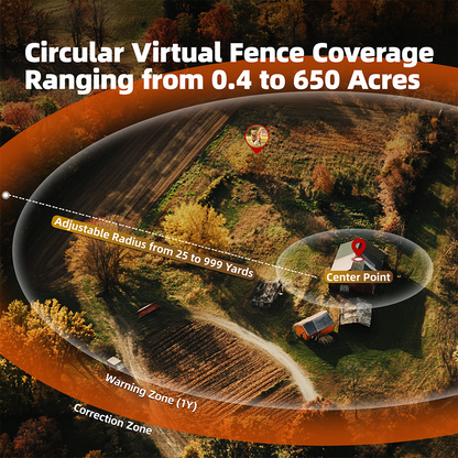 F830 GPS Wireless Dog Fence showing adjustable circular boundary zones on rural property with center point and GPS coverage.