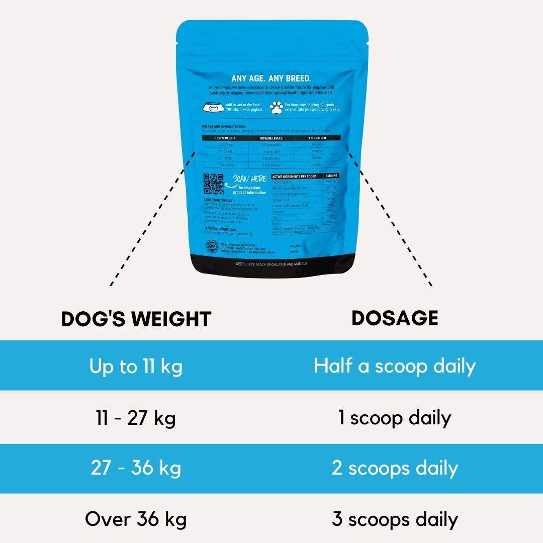 PetzPark Skin + Coat dog supplement with Omega-3, Vitamin E, Zinc, and Biotin for healthy skin, reduced shedding, and shiny coat in various dog weight dosages