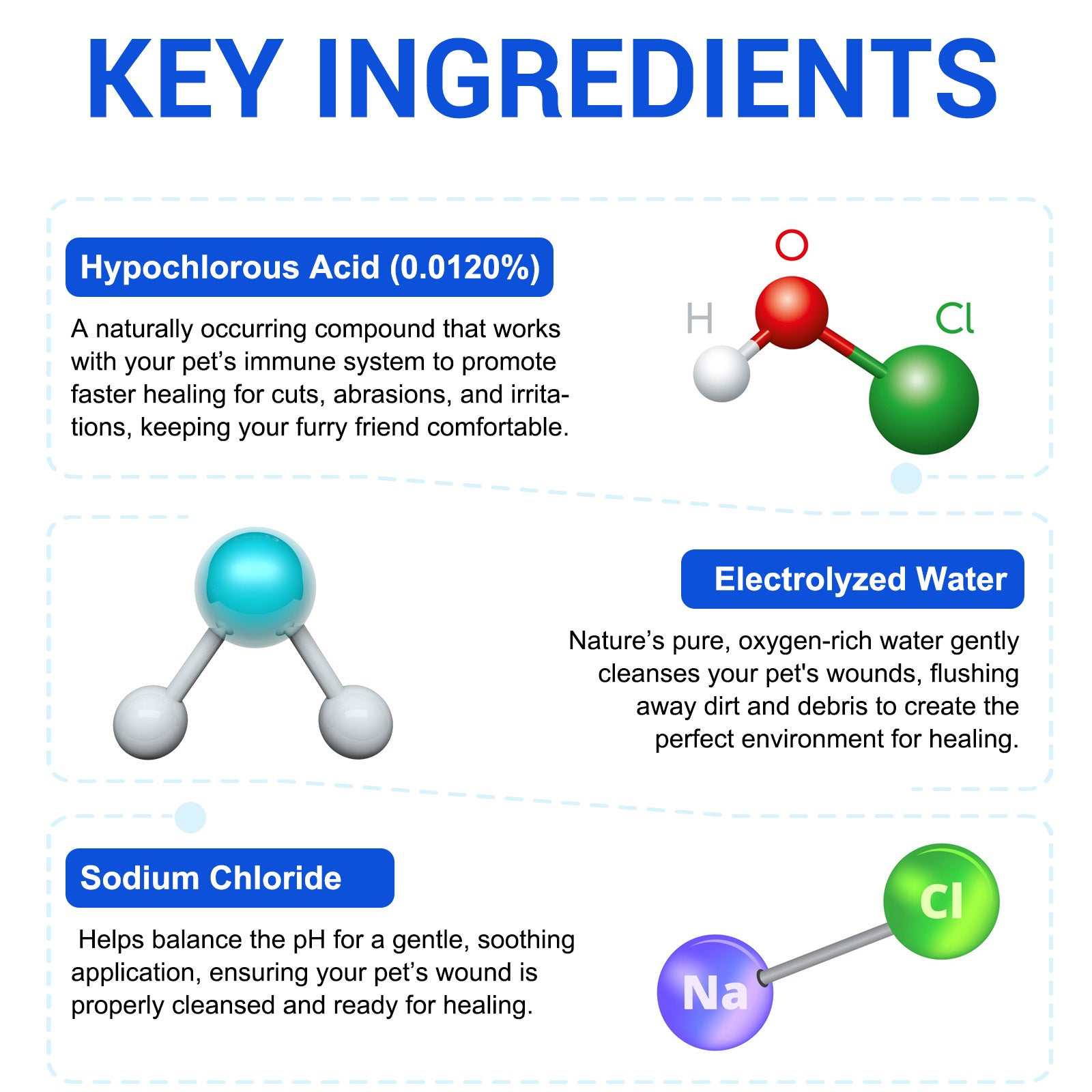 Oimmal antimicrobial hydrogel spray for dog wound care with hypochlorous acid, electrolyzed water, and sodium chloride for soothing and healing wounds
