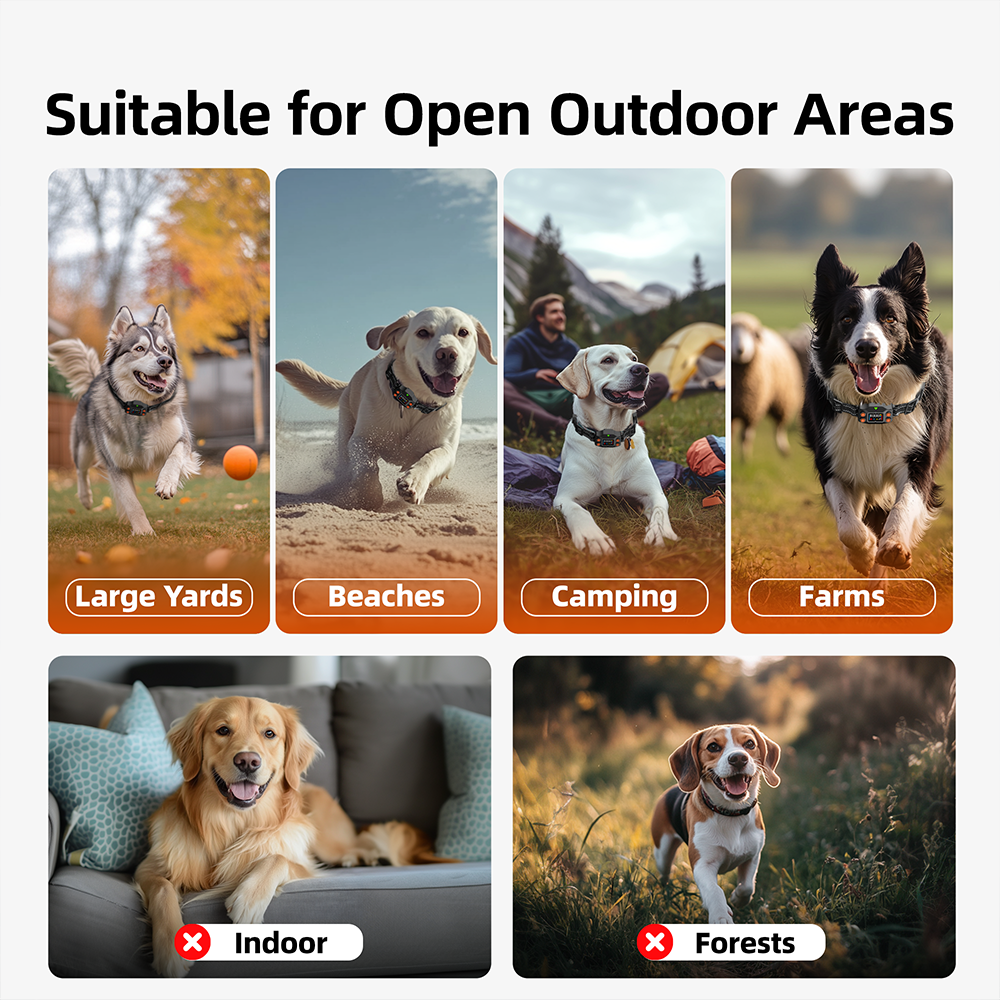F830 GPS Wireless Dog Fence showing suitable outdoor areas like large yards, beaches, camping, and farms with dogs running freely and images indicating not for indoor or forest use